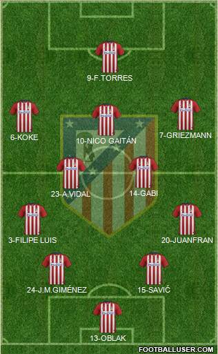 C. Atlético Madrid S.A.D. Formation 2016