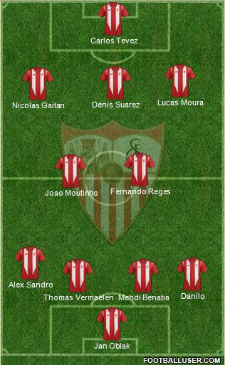Sevilla F.C., S.A.D. Formation 2016