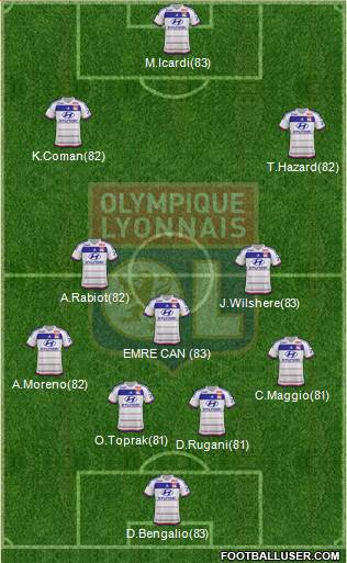 Olympique Lyonnais Formation 2016