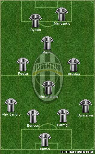 Juventus Formation 2016