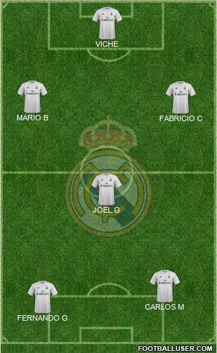 Real Madrid C.F. Formation 2016