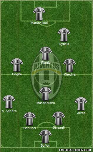 Juventus Formation 2016