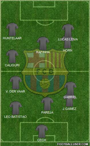 F.C. Barcelona Formation 2016