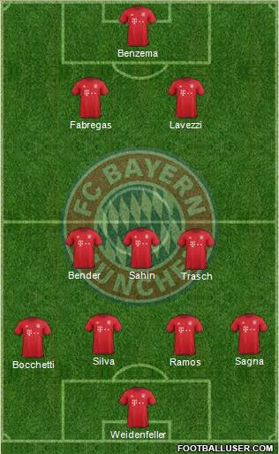 FC Bayern München Formation 2016