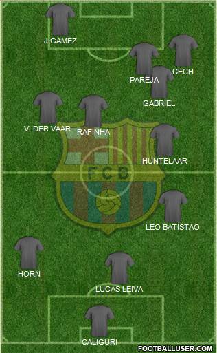 F.C. Barcelona Formation 2016