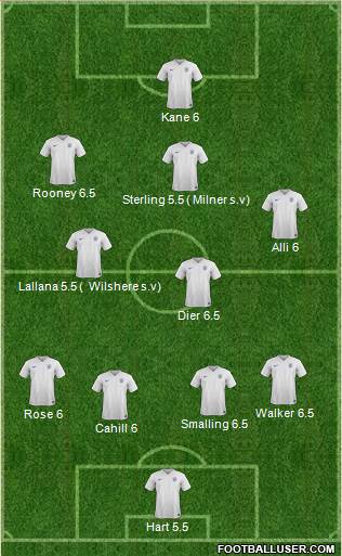 England Formation 2016