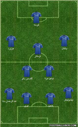 Chelsea Formation 2016