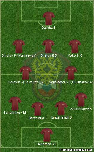 Russia Formation 2016