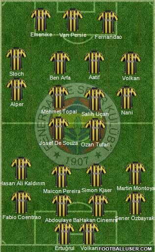 Fenerbahçe SK Formation 2016