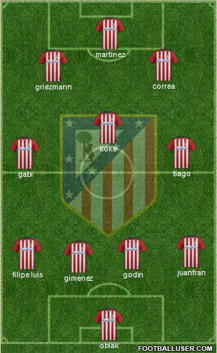Atlético Madrid B Formation 2016