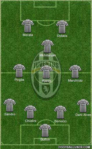 Juventus Formation 2016
