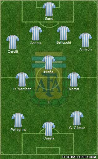 Argentina Formation 2016