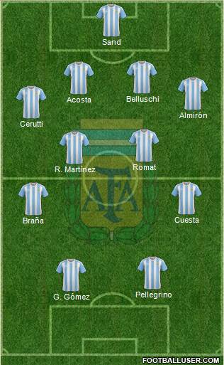 Argentina Formation 2016