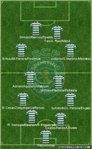 Sporting Clube de Portugal - SAD Formation 2016