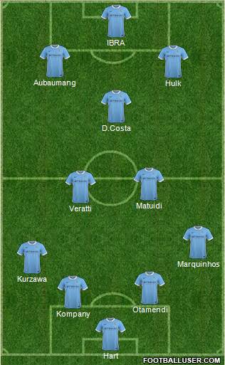 Manchester City Formation 2016