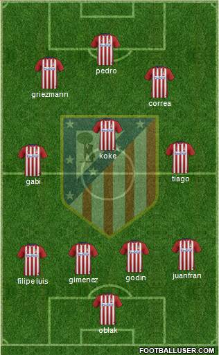 Atlético Madrid B Formation 2016
