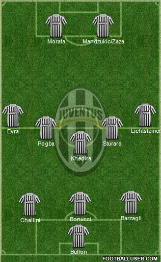 Juventus Formation 2016
