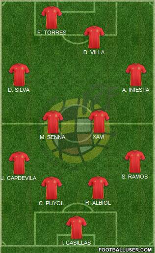 Spain Formation 2016