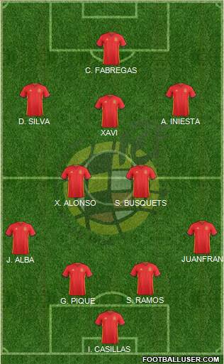 Spain Formation 2016