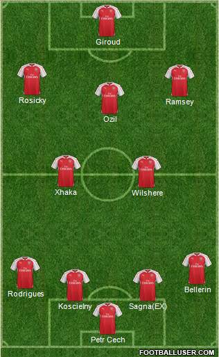 Arsenal Formation 2016