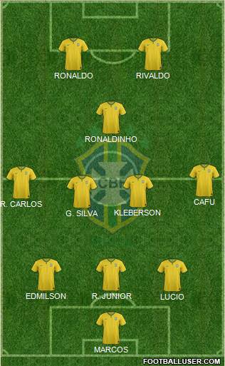 Brazil Formation 2016