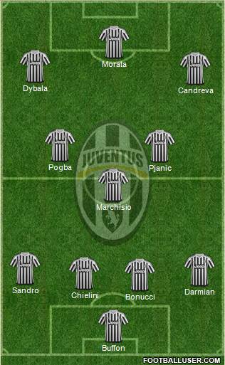 Juventus Formation 2016