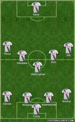 Tottenham Hotspur Formation 2016