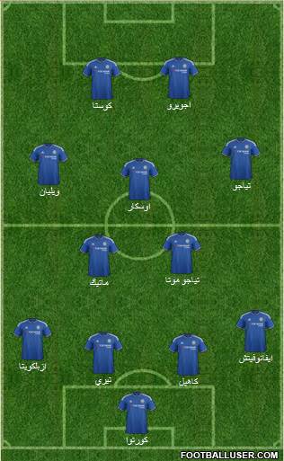 Chelsea Formation 2016