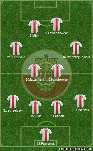 Poland Formation 2016