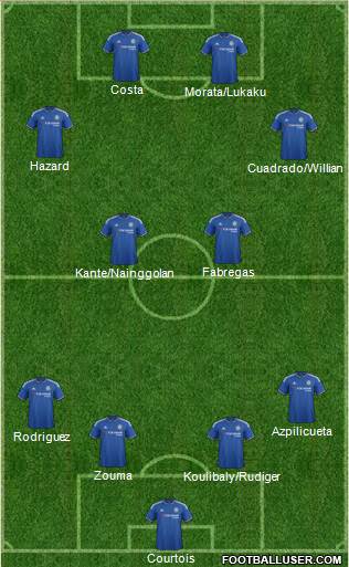 Chelsea Formation 2016