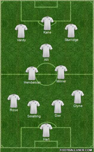 England Formation 2016