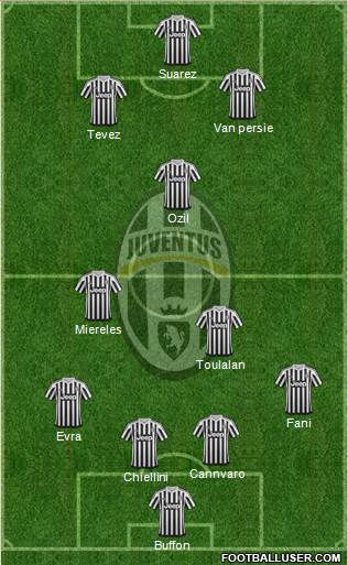 Juventus Formation 2016