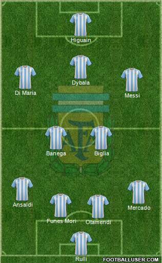 Argentina Formation 2016