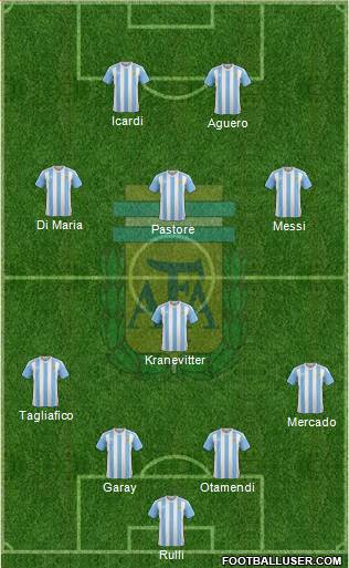 Argentina Formation 2016