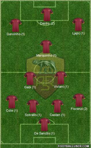 AS Roma Formation 2016