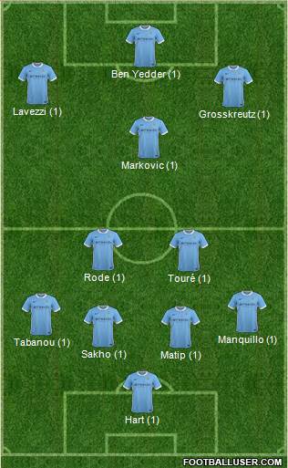 Manchester City Formation 2016