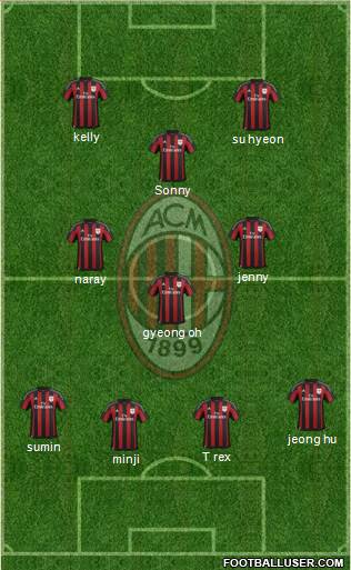 A.C. Milan Formation 2016