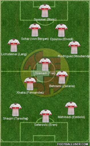 Switzerland Formation 2016