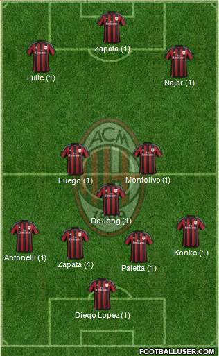A.C. Milan Formation 2016
