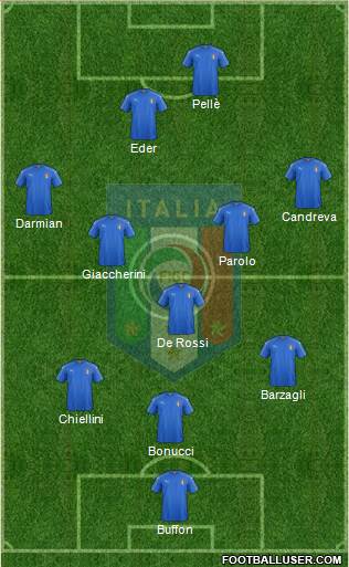 Italy Formation 2016