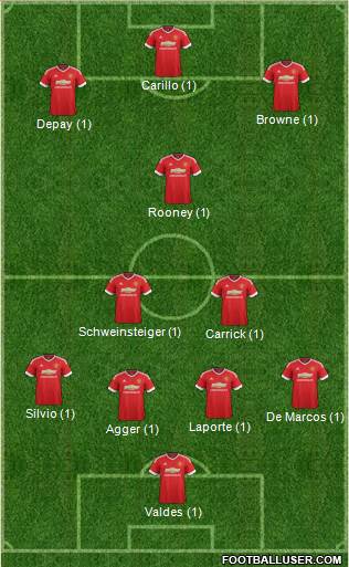 Manchester United Formation 2016