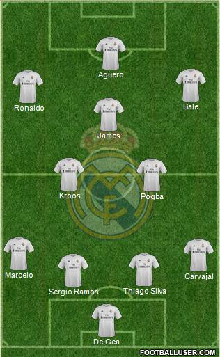 Real Madrid C.F. Formation 2016