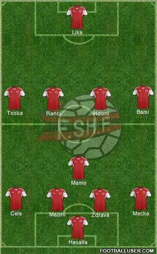 Albania Formation 2016