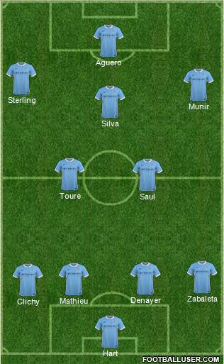 Manchester City Formation 2016