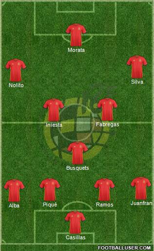 Spain Formation 2016