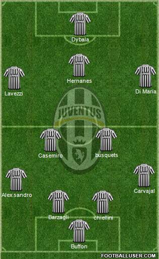 Juventus Formation 2016
