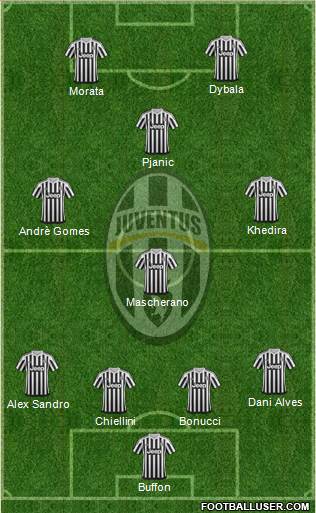 Juventus Formation 2016