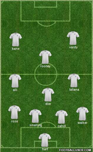 England Formation 2016