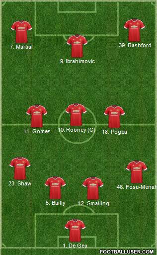 Manchester United Formation 2016