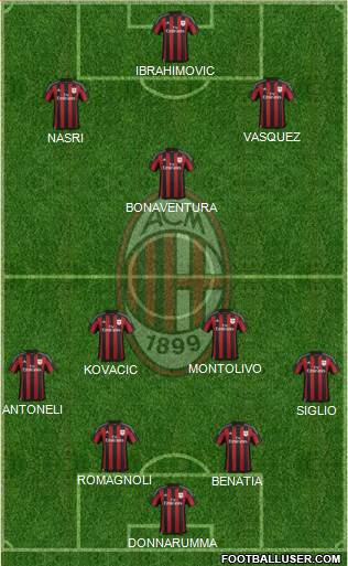 A.C. Milan Formation 2016